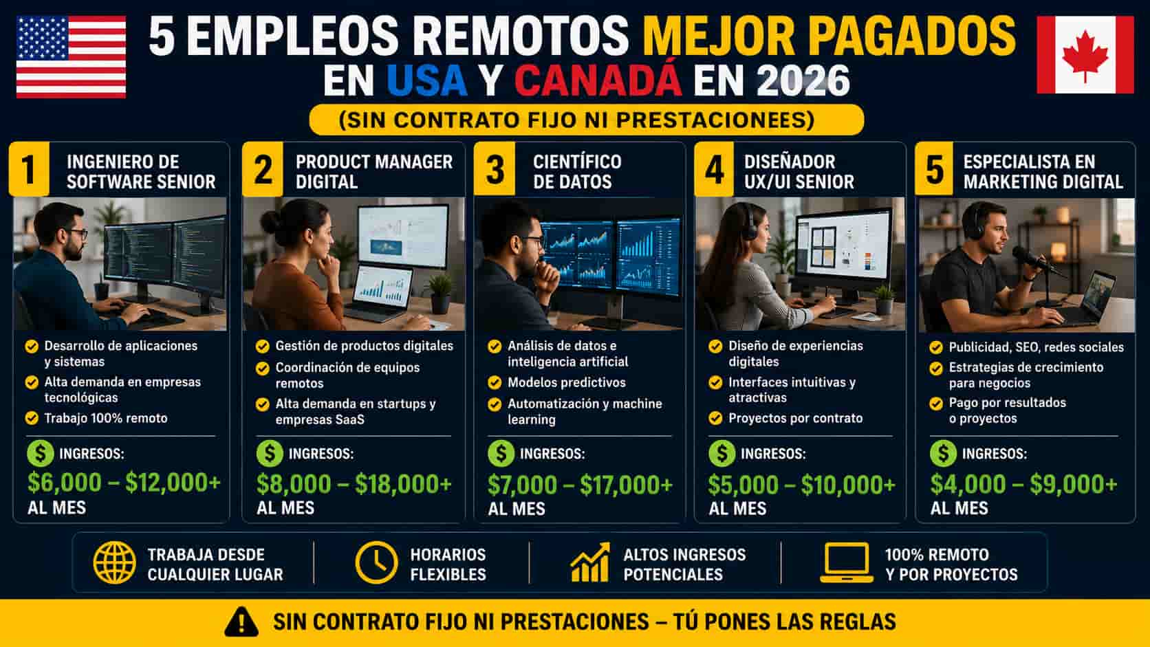 5 Empleos Remotos Mejor Pagados en USA y Canadá en 2026 (Sin Contrato Fijo ni Prestaciones)